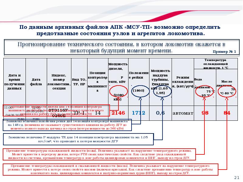 Мсу 1 волгоград. Код МСУ. МСУ как расшифровывается. Код МСУ это расшифровка. Микропроцессорная система управления и диагностики Локомотива.