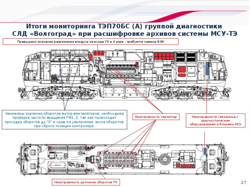 Тепловоз тэп70бс чертеж