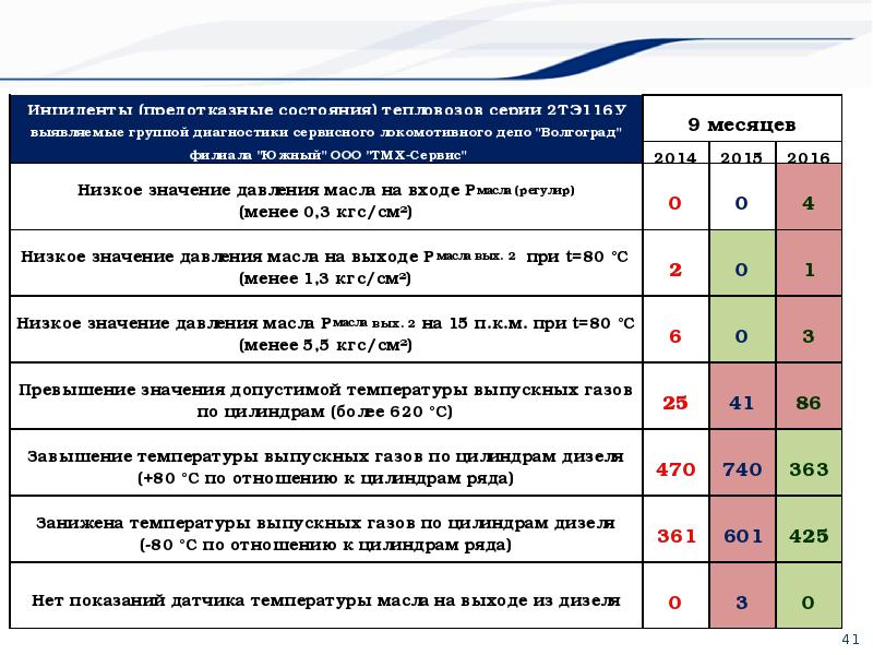 Оценка деятельности главы местного самоуправления