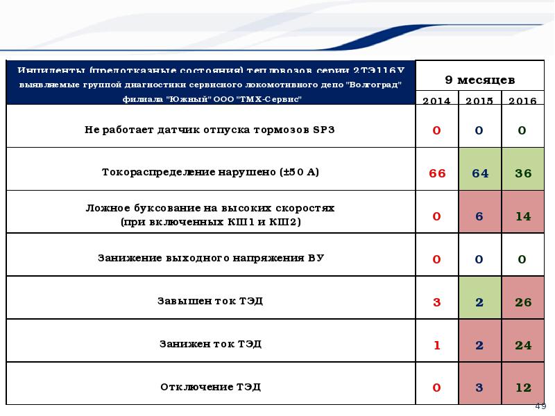 Система оценок глав. Микропроцессоре диагностика. Анализ диагностики доклад. МСУ-ТЭ расшифровка.