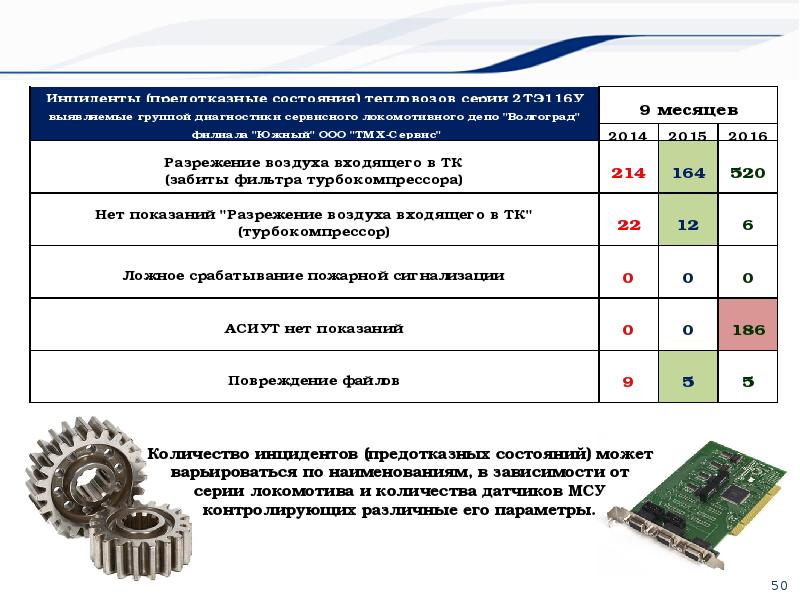 Микропроцессорные системы презентация