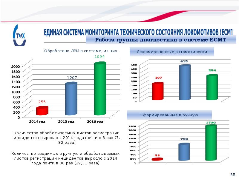 Мониторинг местного самоуправления