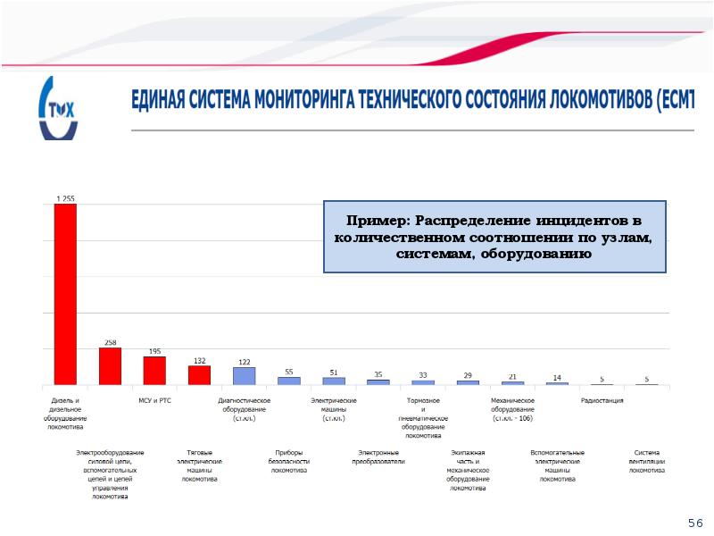 Мониторинг органов местного самоуправления