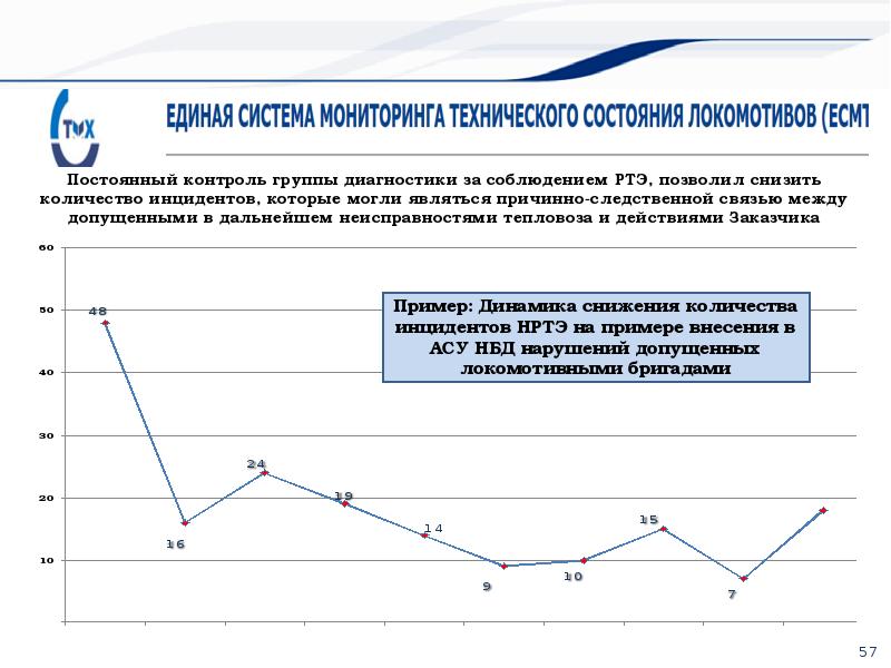 Мониторинг развития регионов