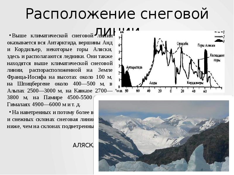 Рассмотрите схему природного процесса и выполните задания снеговая линия