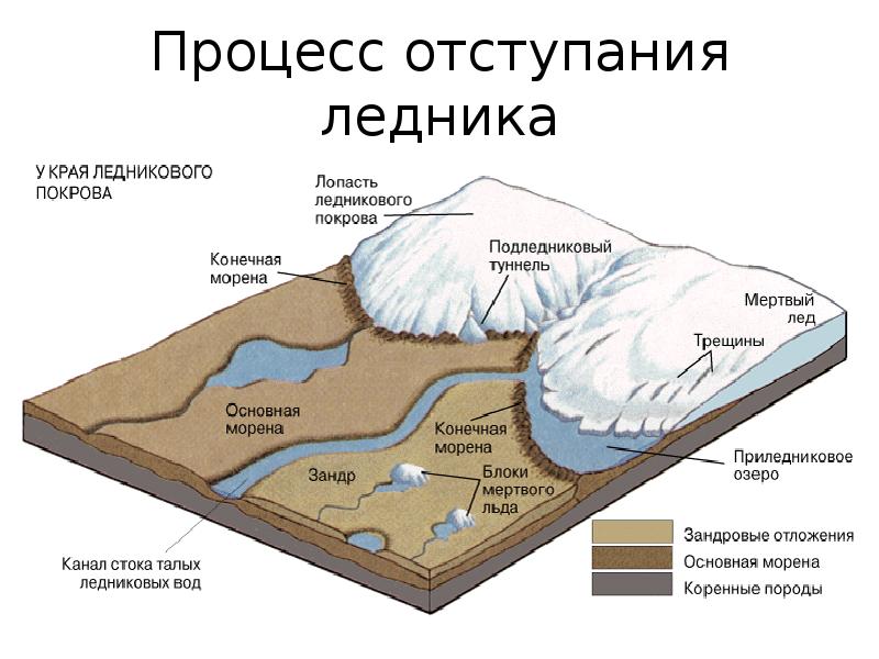 По следам древнего ледника презентация