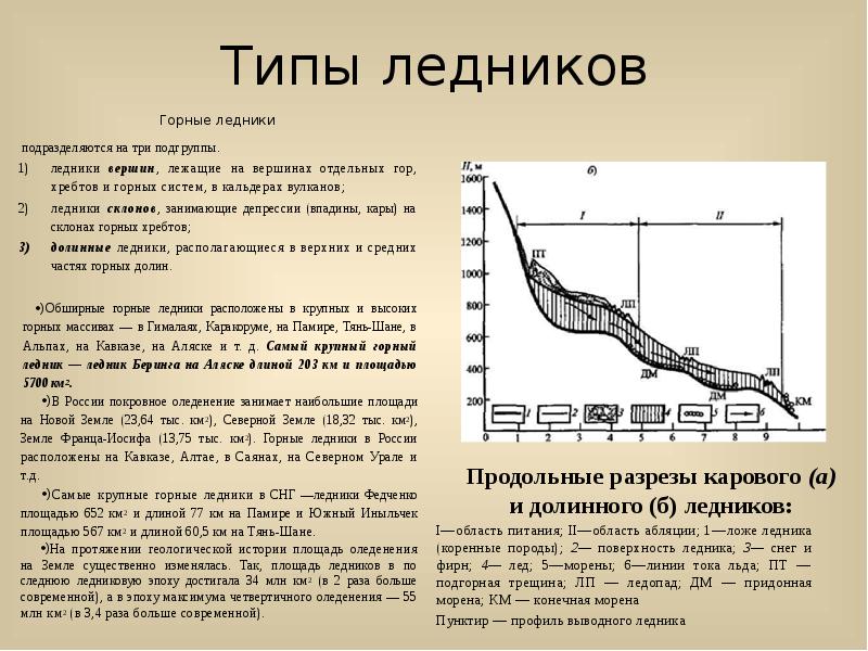 Типы ледников. Виды ледников таблица. Основные типы ледников. Морфологические типы ледников.