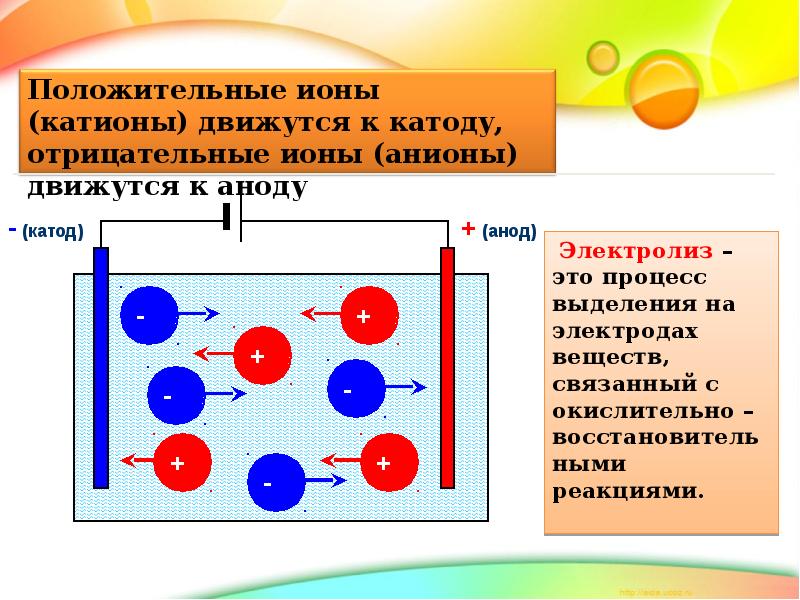 Как образуются положительные и отрицательные ионы рисунок