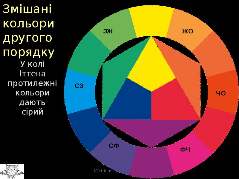 Колористика для парикмахеров обучение