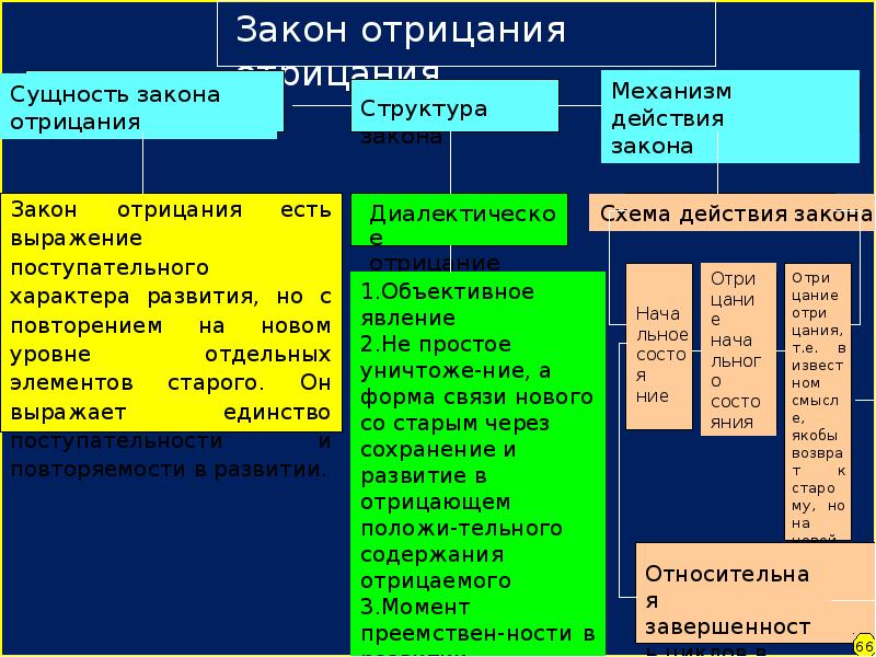 Основные категории диалектики презентация