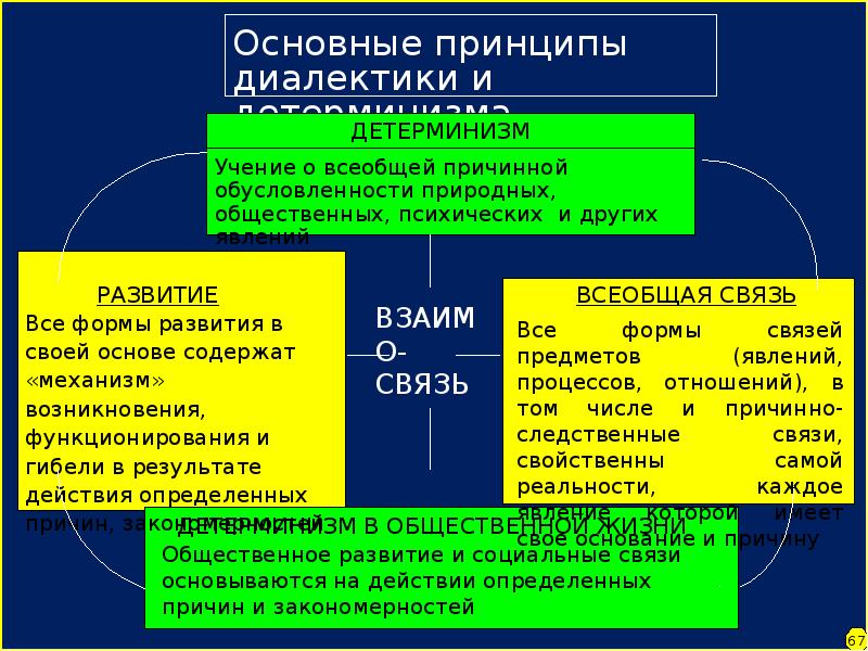 Современной научной картине мира присуще следующее понимание причинности