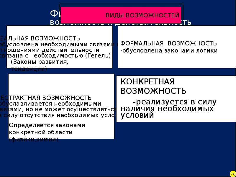 Виды возможностей. Формальные возможности. Диалектика различных сфер жизни общества. Диалектика взаимосвязи интересов и угроз.