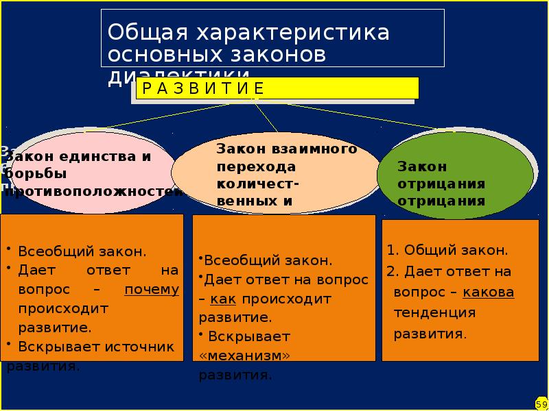 Основные категории диалектики презентация