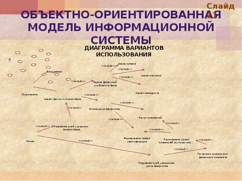 Модели информационных процессов. Разработка объектно-ориентированной модели. Объектно-ориентированной модели информационной системы. Объектная модель информационной системы. Разработать объектно-ориентированную модель информационной системы.