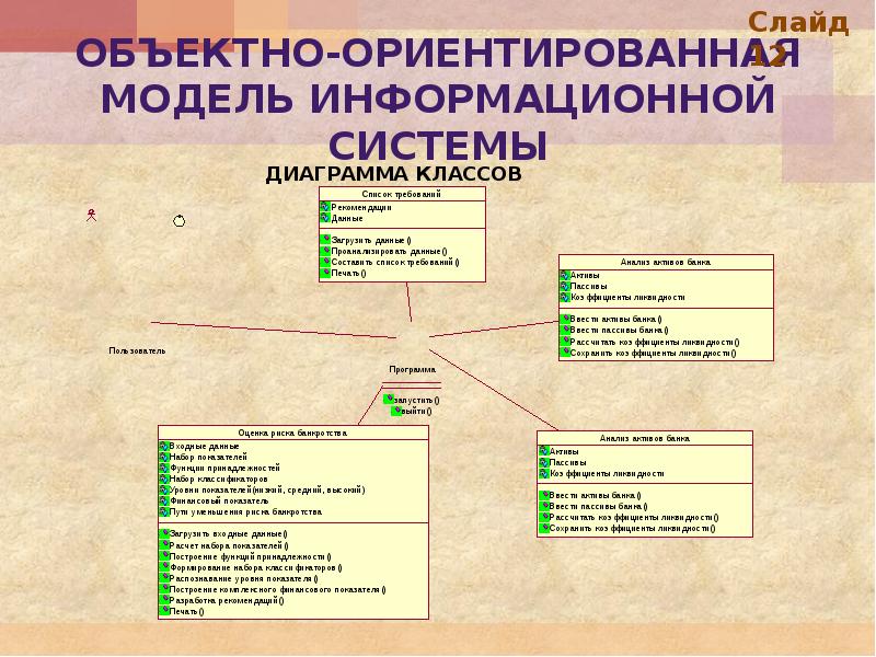 Модель информационной системы. Объектная модель информационной системы. Объектно-ориентированная модель ИС. Объектно-ориентированной модели информационной системы. Разработка объектно-ориентированной модели.