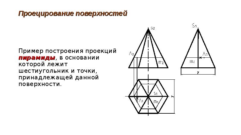 Прямоугольная пирамида проекции