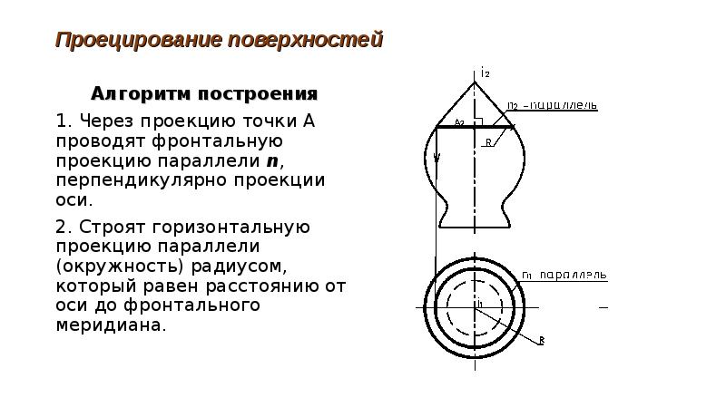 Горизонтальная проекция импульса