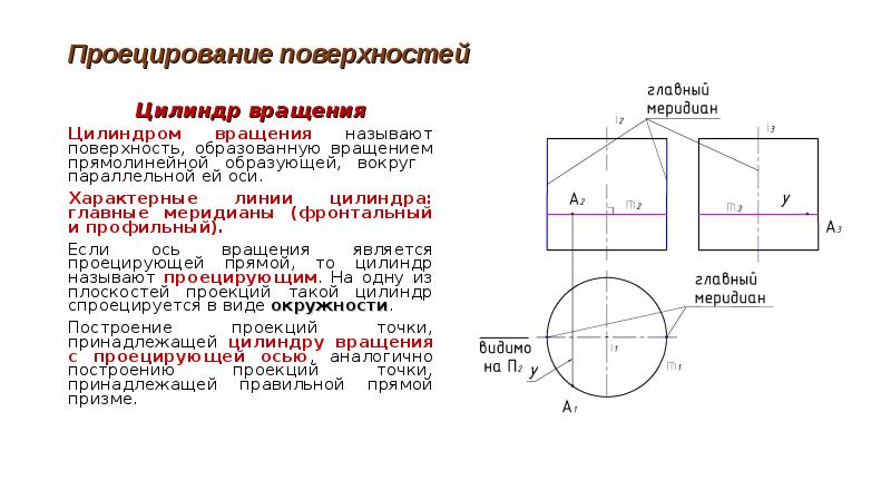 Цилиндрическую поверхность образуют