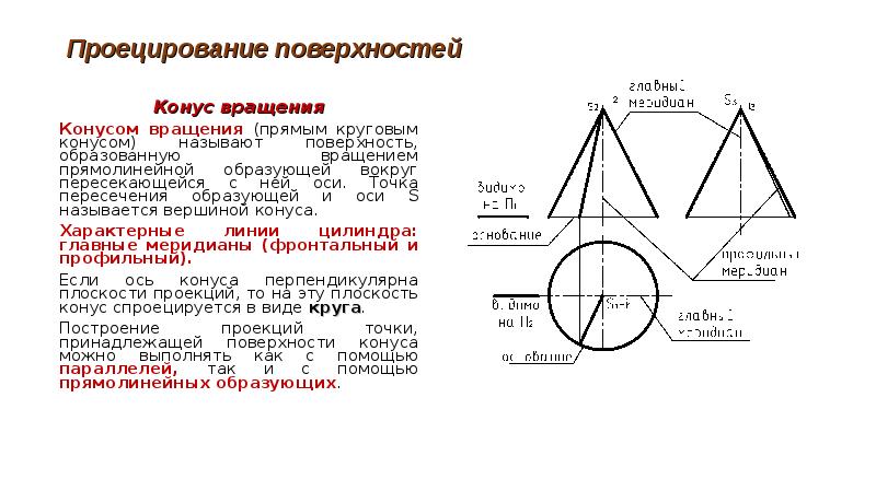 Пересечение конуса проецирующей плоскостью. Пересечение конуса проецирующей плоскостью