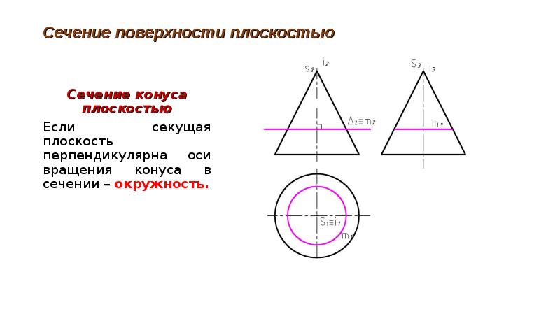 Сечение конуса прямоугольный треугольник