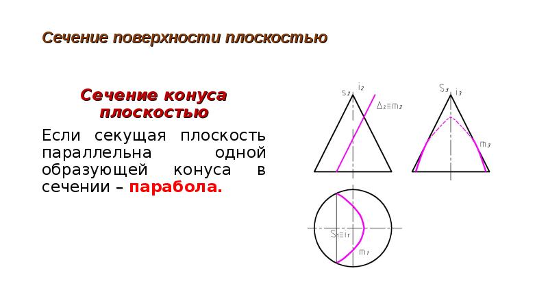 Сечение поверхности плоскостью