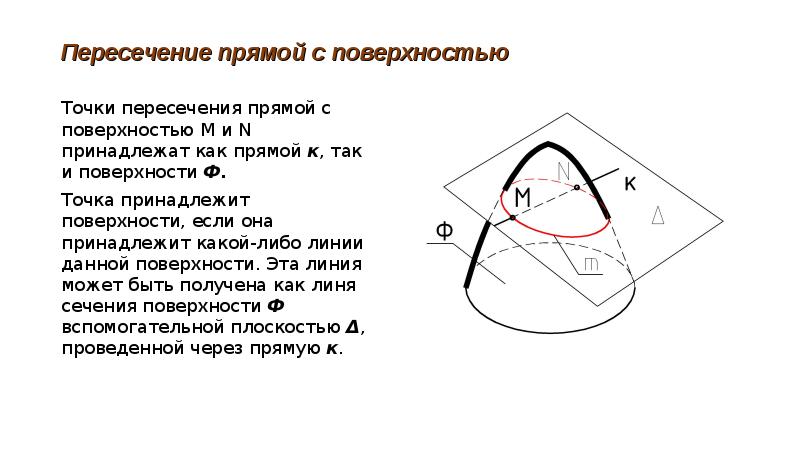 Пересечение прямой с поверхностью. Точка принадлежит поверхности если. Определение точек на поверхности