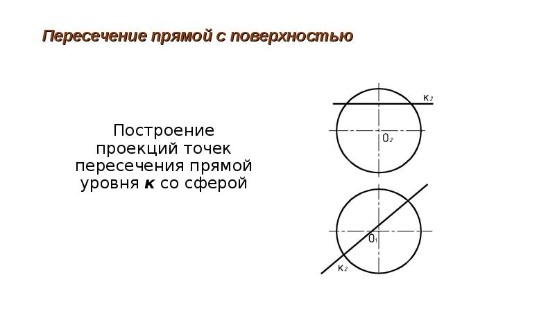 Точки пересечения поверхности