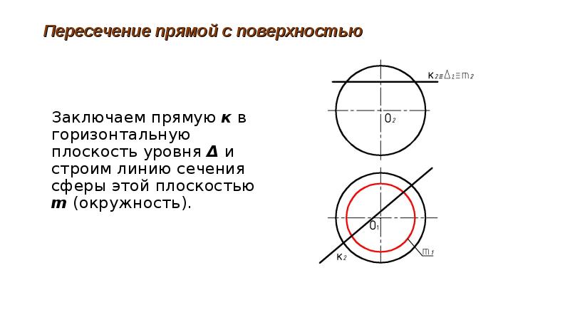 Горизонтальная плоскость окружность