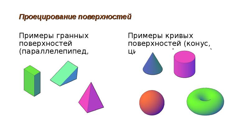 Примеры плоскости