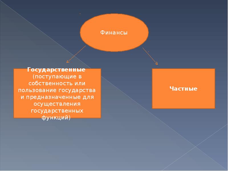 Проект финансовое право