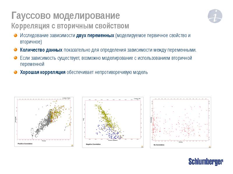 Моделирование корреляционных зависимостей презентация