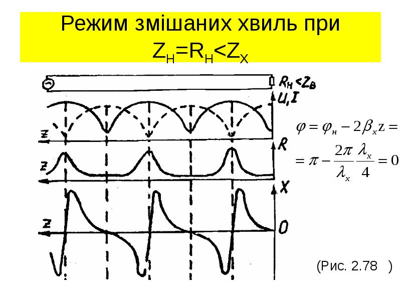 Режим змішаних хвиль при ZH=RH<ZХ