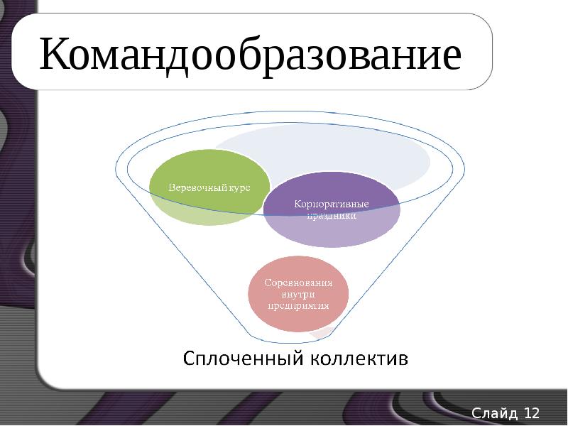 Формирование команды. Командообразование презентация. Принципы командообразования на предприятии организации. Командообразование в организации презентация. Инструменты командообразования.