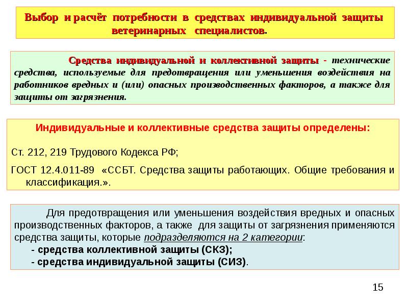 План выдачи и распределения средств индивидуальной защиты работникам организации