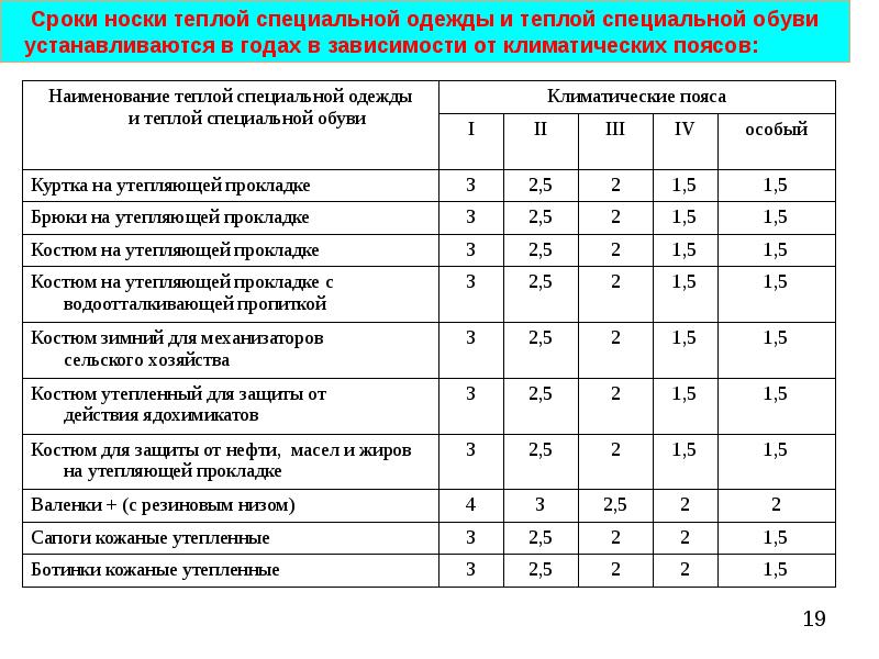 Расчет потребности в спецодежде спецобуви и сиз образец