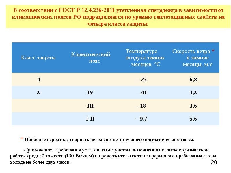 Расчет потребности в спецодежде спецобуви и сиз образец