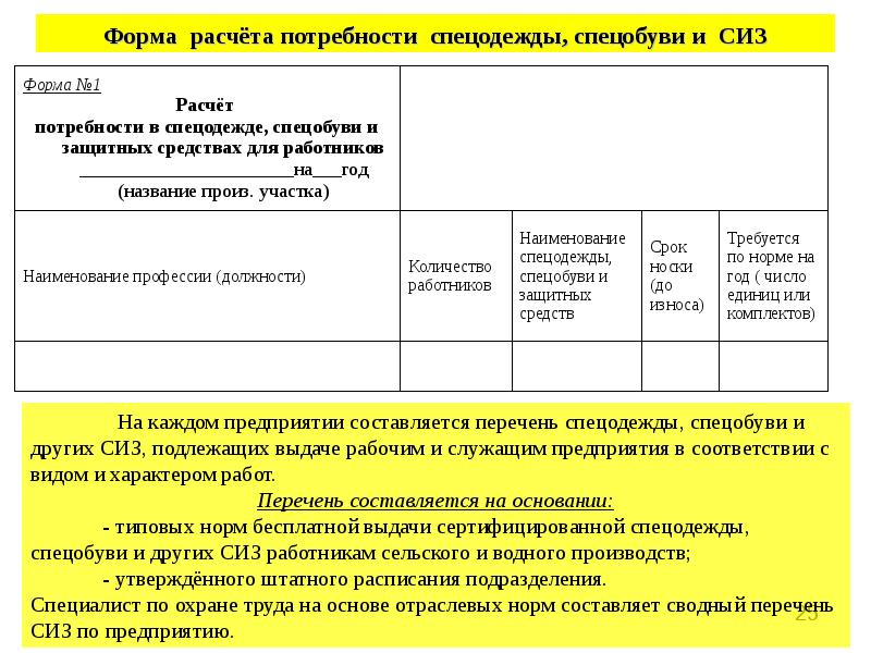 Положение об обеспечении работников средствами индивидуальной защиты 2019 образец