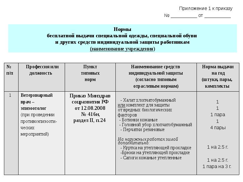 Перечень сиз образец