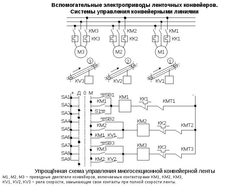 Электрооборудование конвейеров. Принципиальная электрическая схема пластинчатого конвейера. Принципиальная схема ленточного конвейера. Электрическая схема ленточного конвейера. Электрическая схема управления ленточным конвейером.