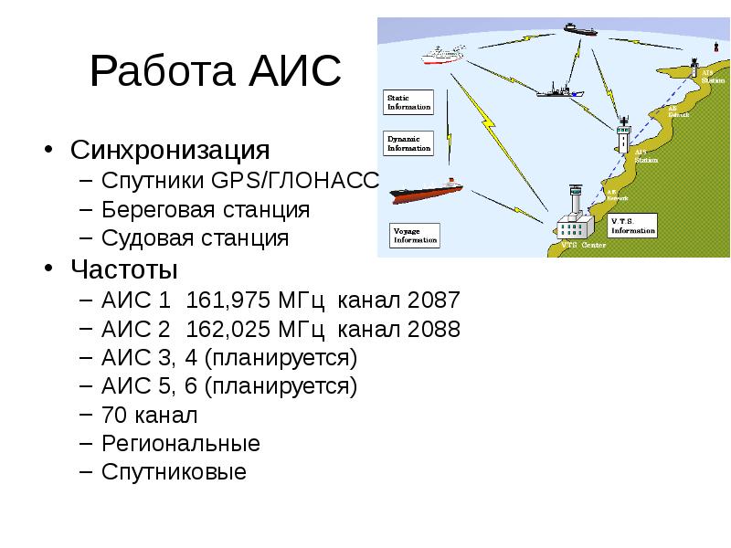 Аис карта криминогенности