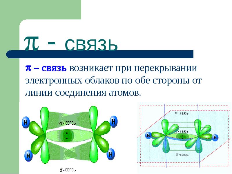 Изображение химических связей