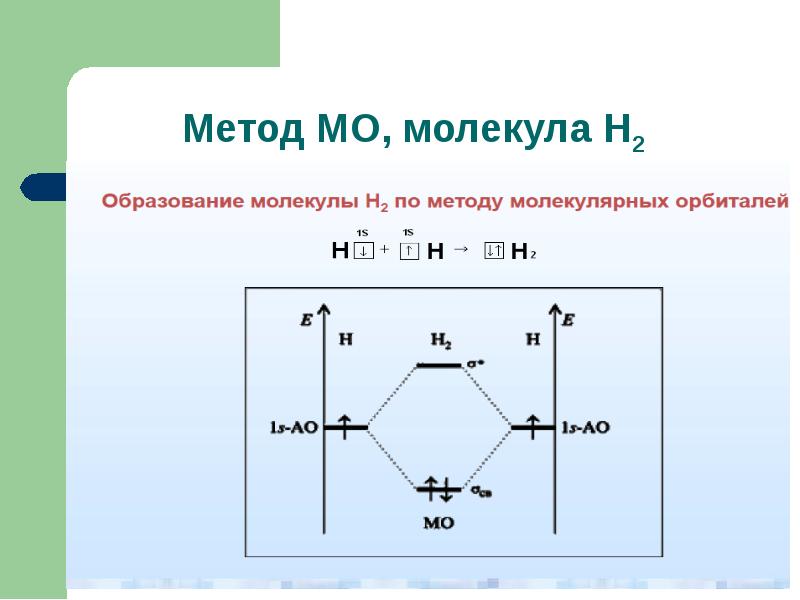 Схема образования p2