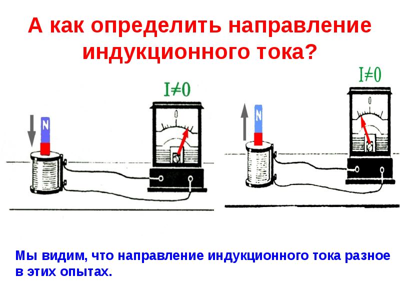 Презентация явление электромагнитной индукции 11 класс