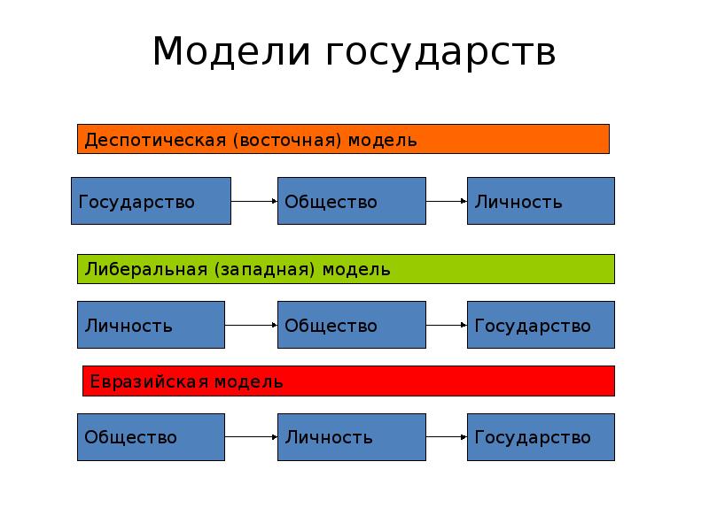 Типы систем государства