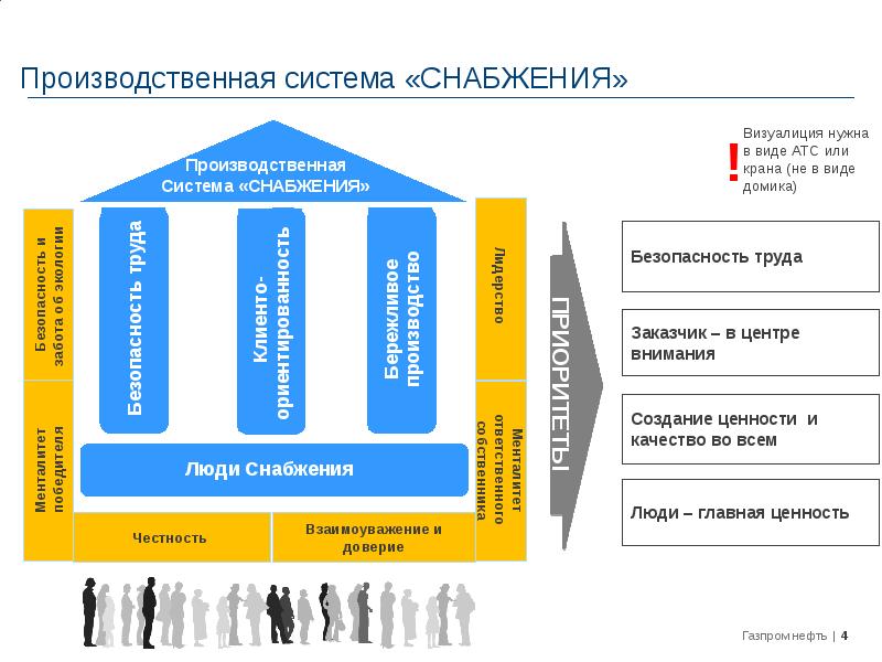 Проект производственной системы примеры