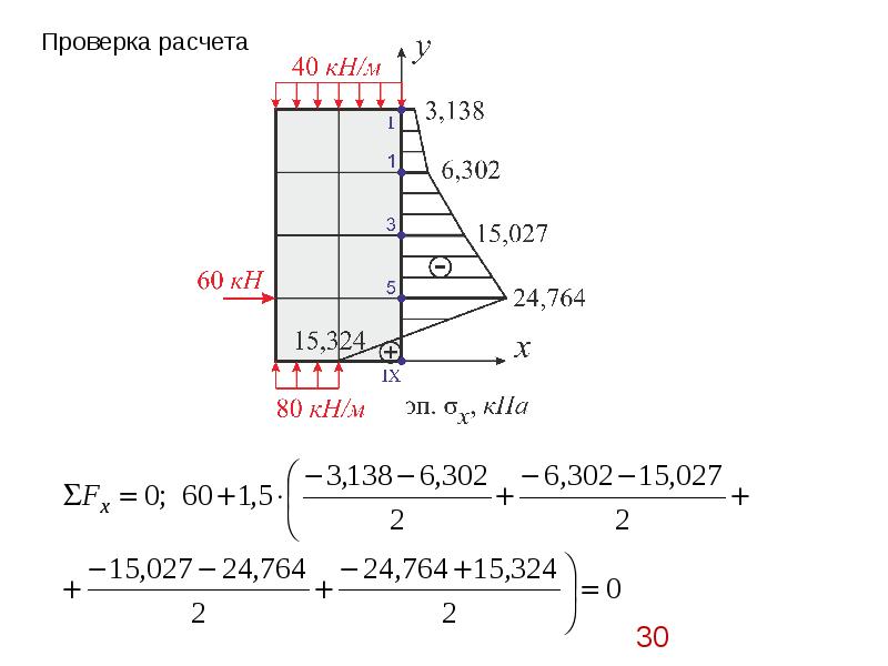 Расчет проверен. Расчет балки стенки методом конечных разностей. Расчет балки стенки. Расчет балки стенки методом конечных разностей онлайн. Расчет прямоугольной плиты методом конечных разностей.