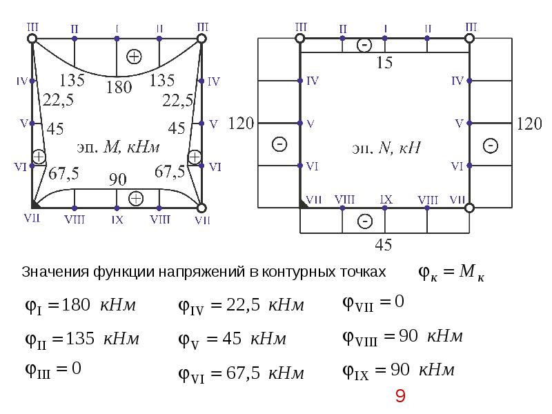 Расчет прямоугольного