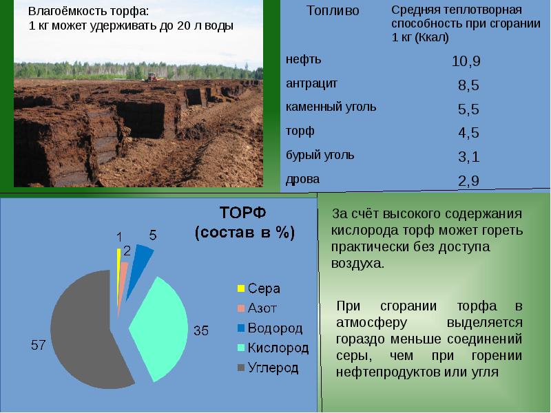 Влагоемкость почвы