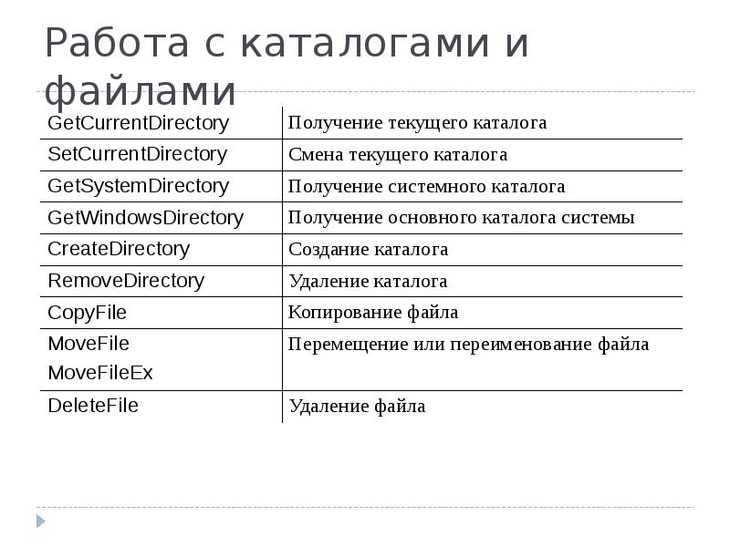 Команда для просмотра текущего каталога. Работа с файлами и каталогами. Каталог работ.