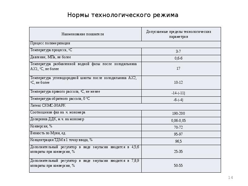 Технологический режим. Нормы технологического режима. Показатели технологического режима. Нормы технологического режима таблица. Нормы технологического процесса.